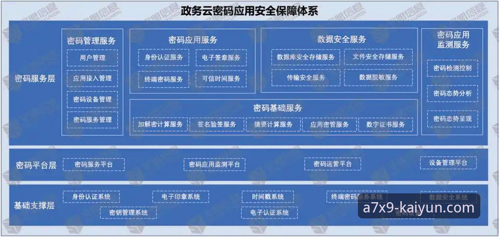 开云登录安全机制深度分析：KAIYUN平台如何构建多层级防护体系